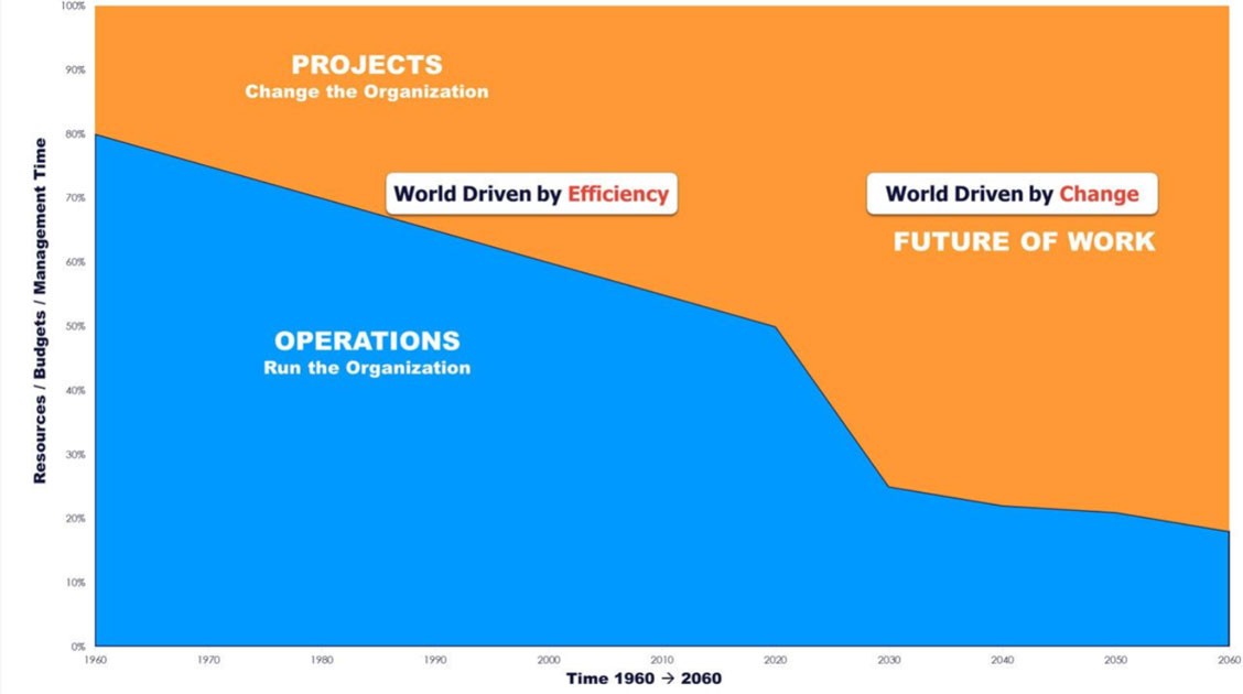 project economy