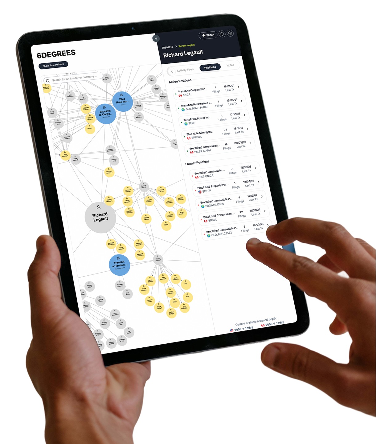tablet ACCREDITEX 6DEGREES platform interface showing interactive ownership graph with entity details panel