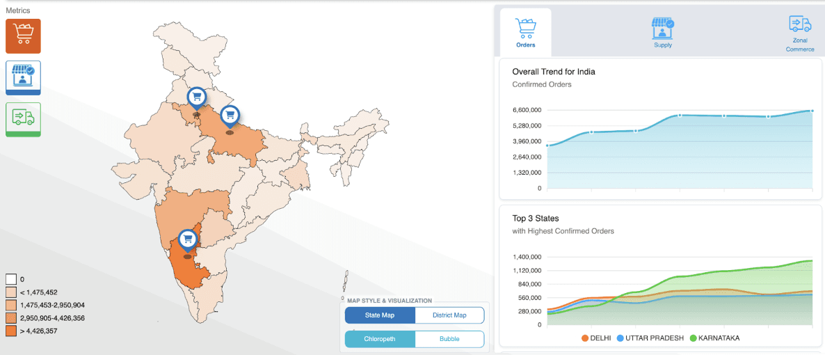 ONDC Data Statistics