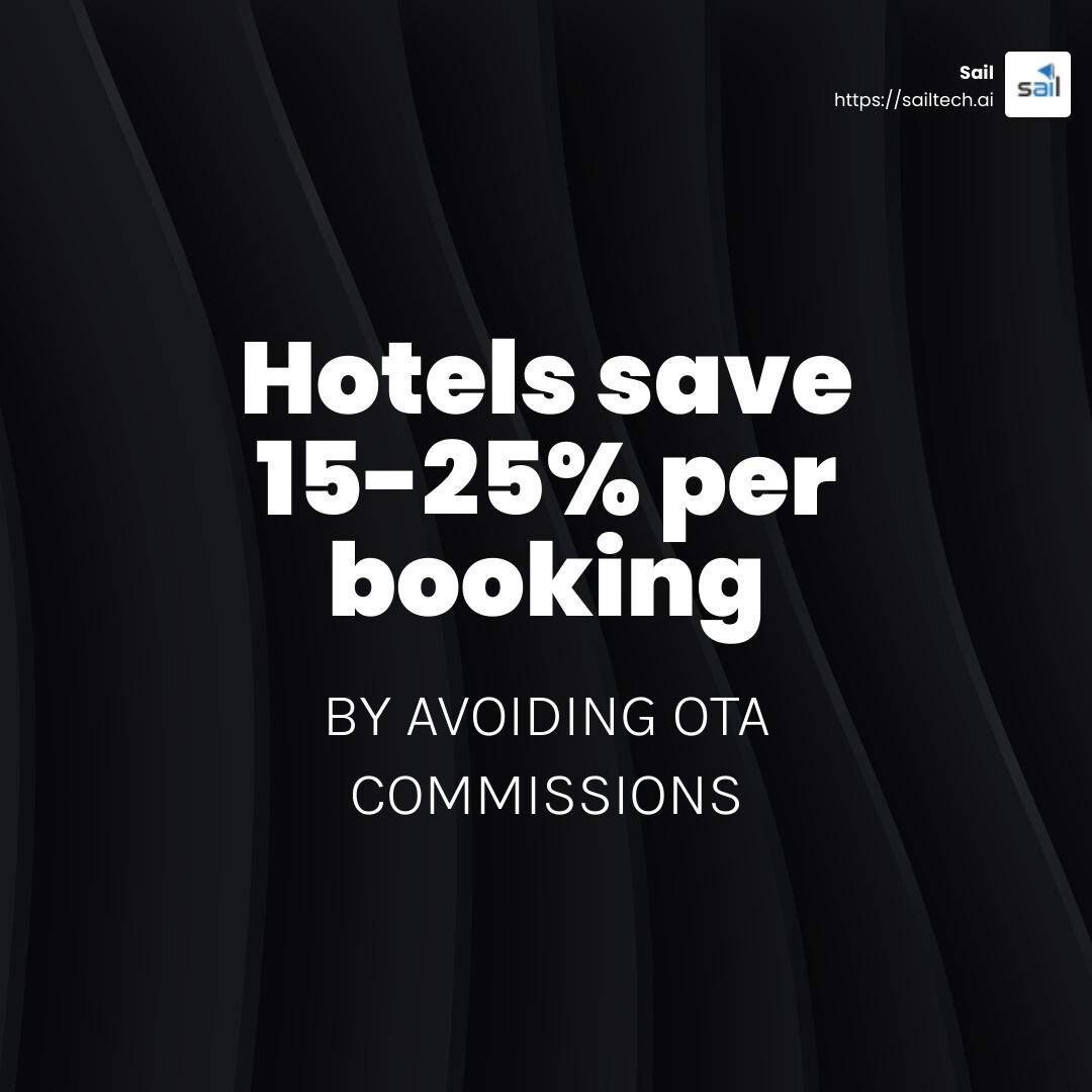 Stat: Hotels save 15-25% per booking by avoiding OTA commissions - Boost hotel direct bookings infographic simple-stat-dark