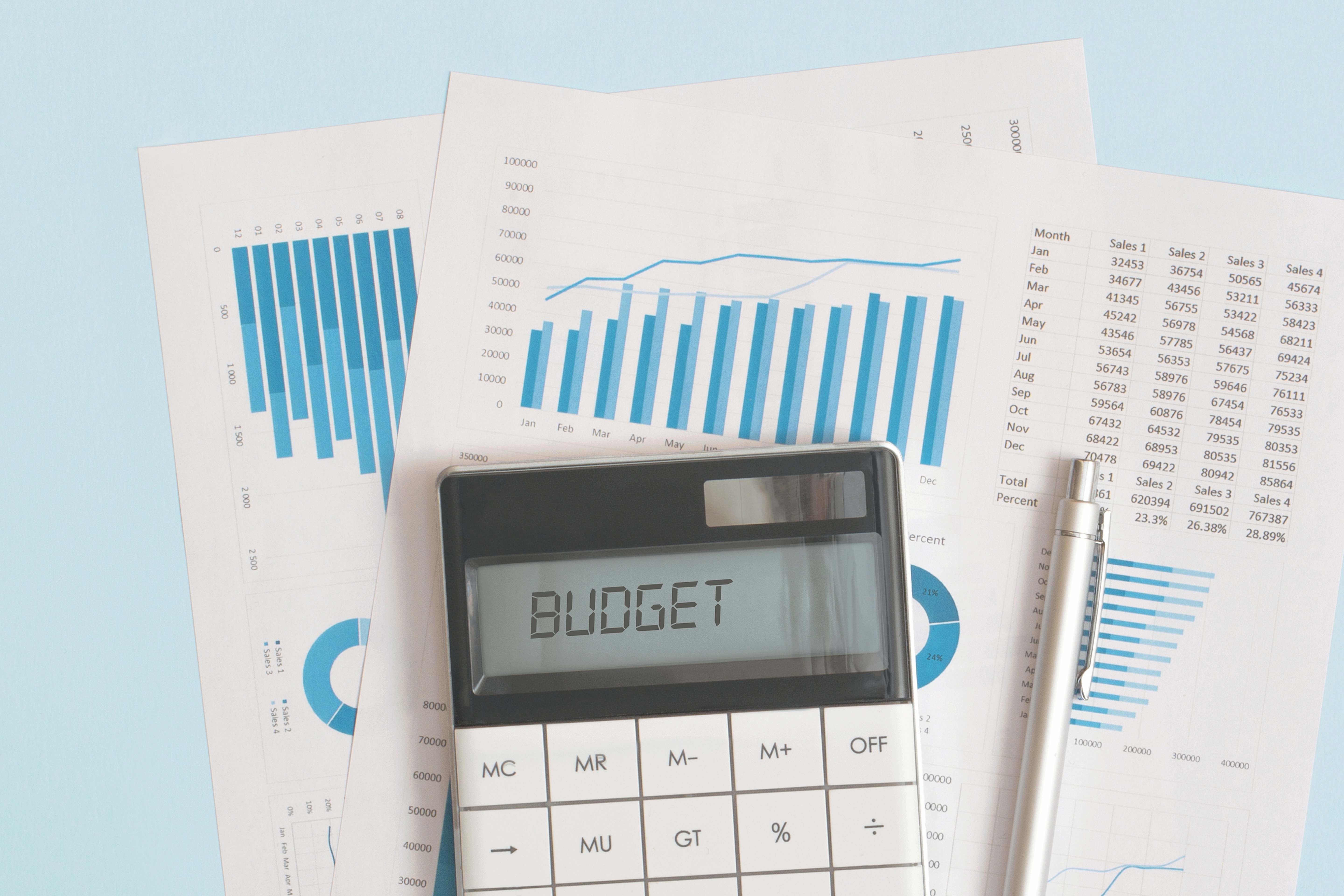 Calculator displaying the word BUDGET resting on financial charts and sales data, representing the importance of setting the right marketing budget for a service business