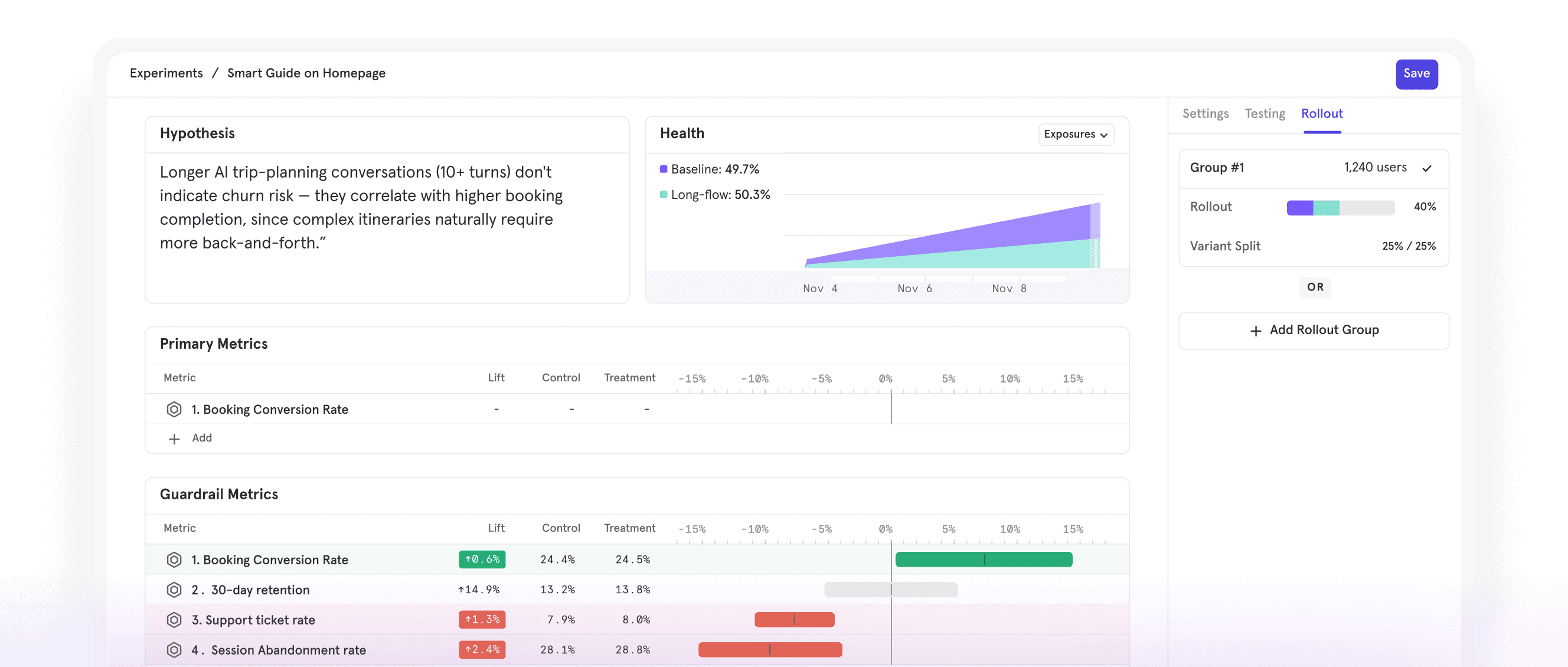 Mixpanel experiment testing an AI trip-planning agent, with booking conversion and retention guardrail metrics and a feature flag rollout.