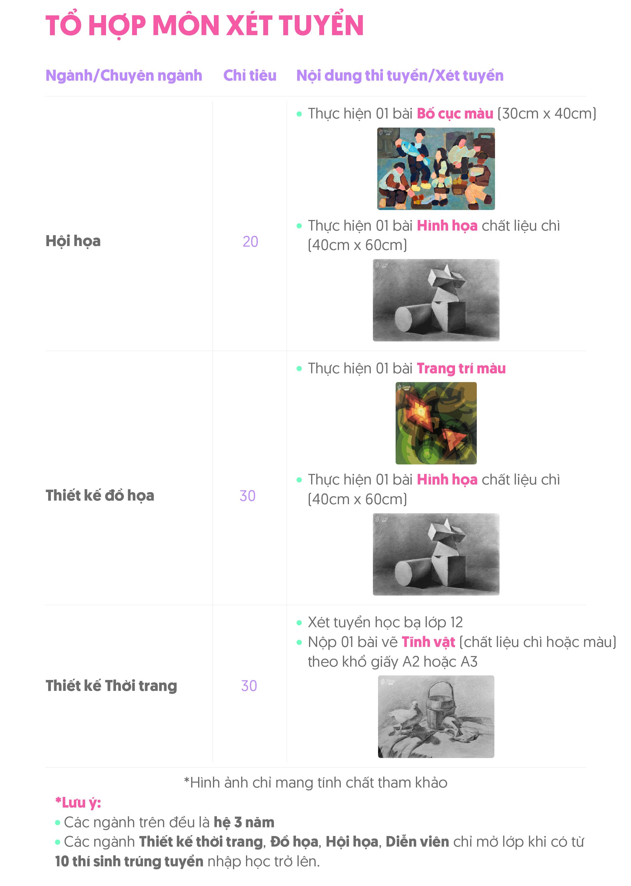 Tóm tắt thông tin tuyển sinh Trường Cao Đẳng Nghệ Thuật Hà Nội 2026