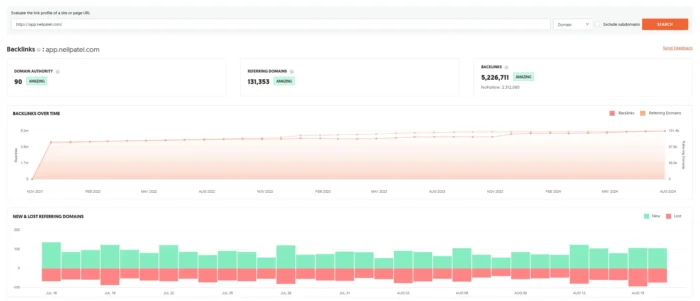 Ubersuggest results for https://app.neilpatel.com/&nbsp;