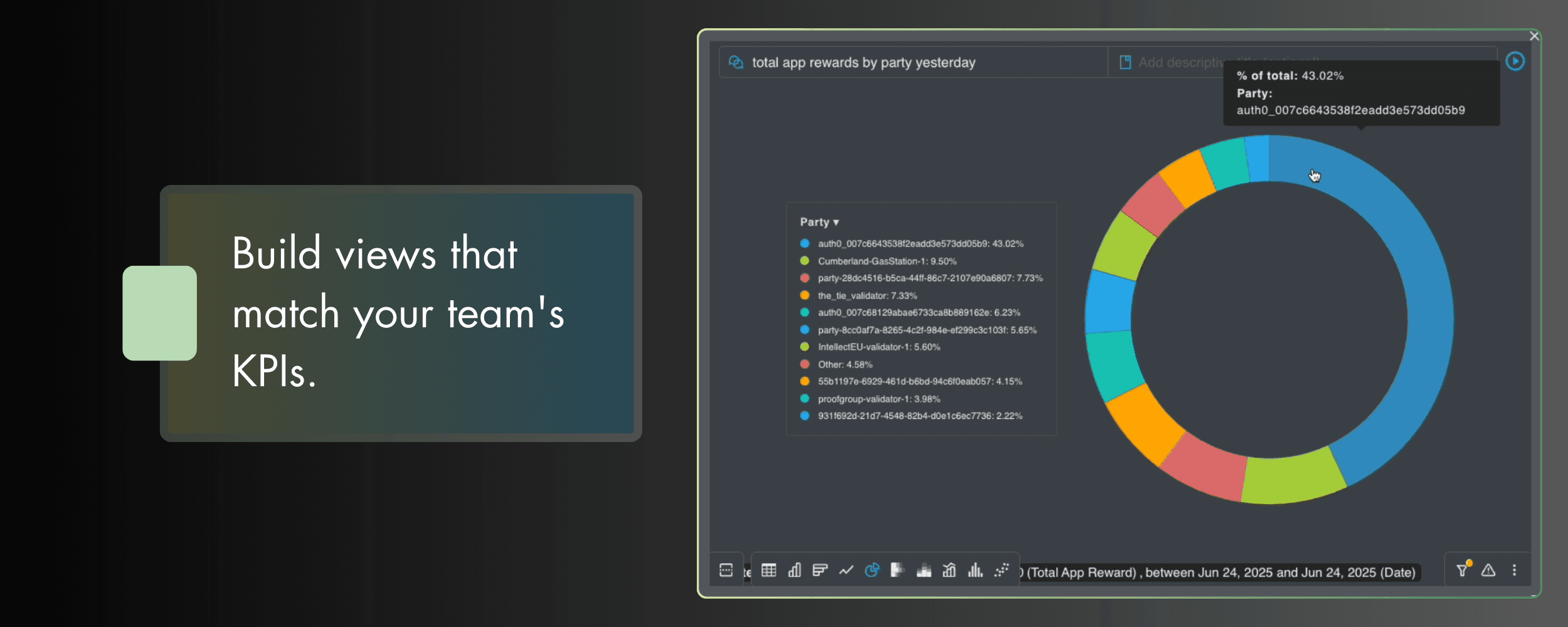 Custom Dashboards for Canton Network