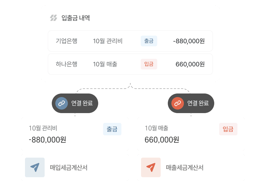 입출금 내역 관리 미수금 미지급 관리