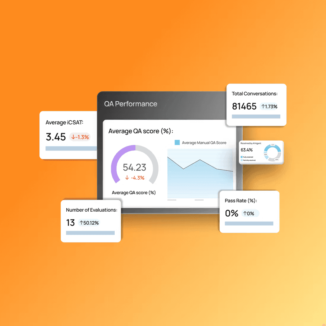 Unified quality across all channels