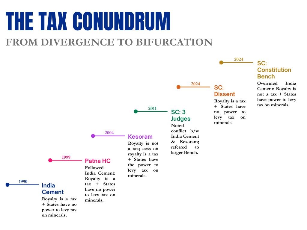 tax conundrum