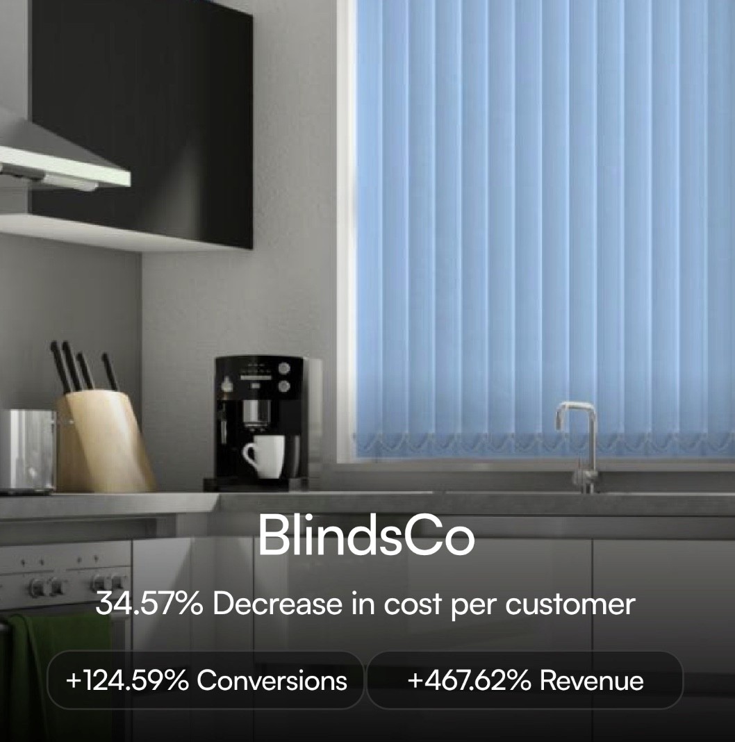 Modern kitchen interior with blue vertical blinds, showing 'BlindsCo' marketing metrics: 34.57% decrease in cost per customer, 124.59% increase in conversions, and 467.62% increase in revenue