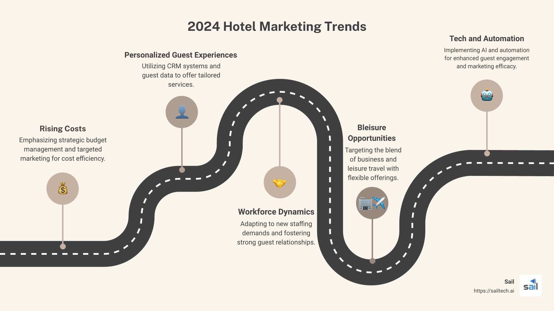 Infographic on key hotel marketing trends for 2024 - hotel marketing trends infographic roadmap-5-steps