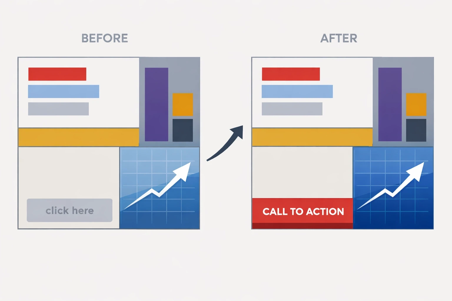 Before and after pricing page optimization showing conversion rate improvement