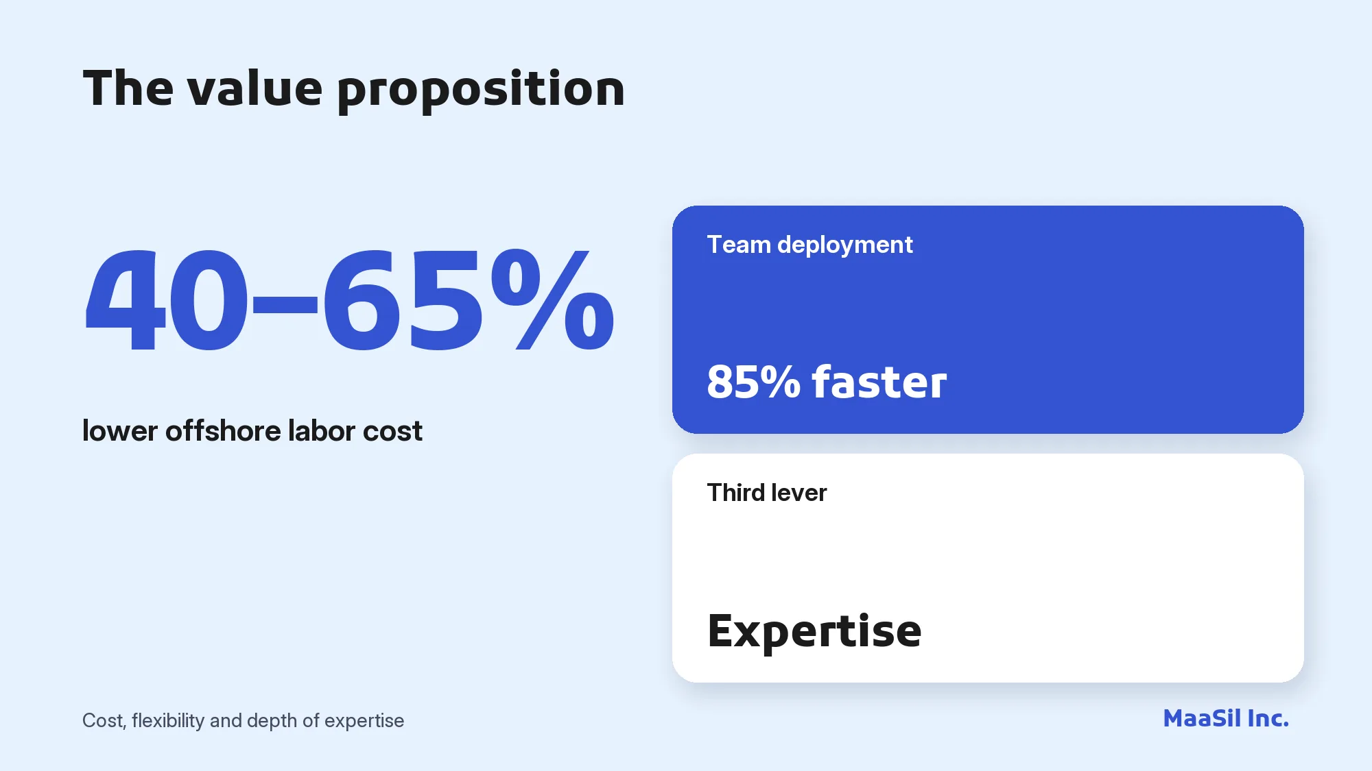 Infographic: an outsourcing services company offers 40–65% lower labor cost and 85% faster team deployment