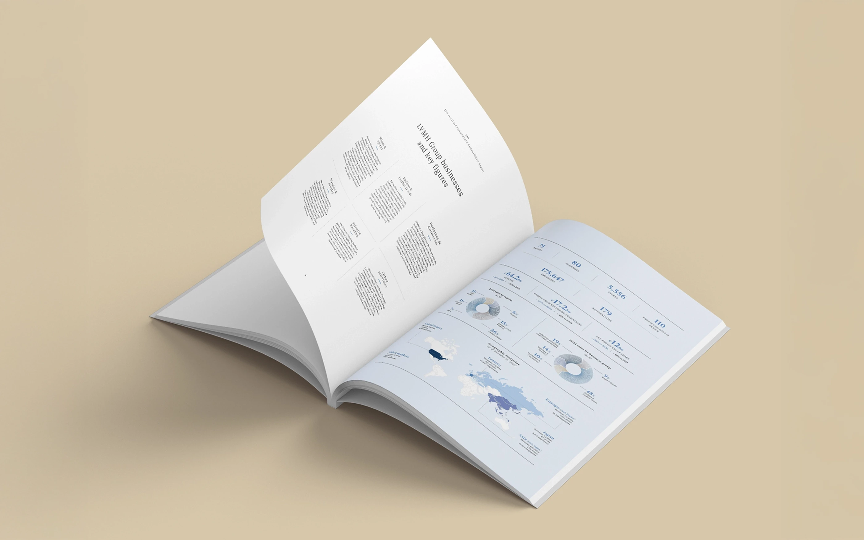 Rapport l'engagement LVMH