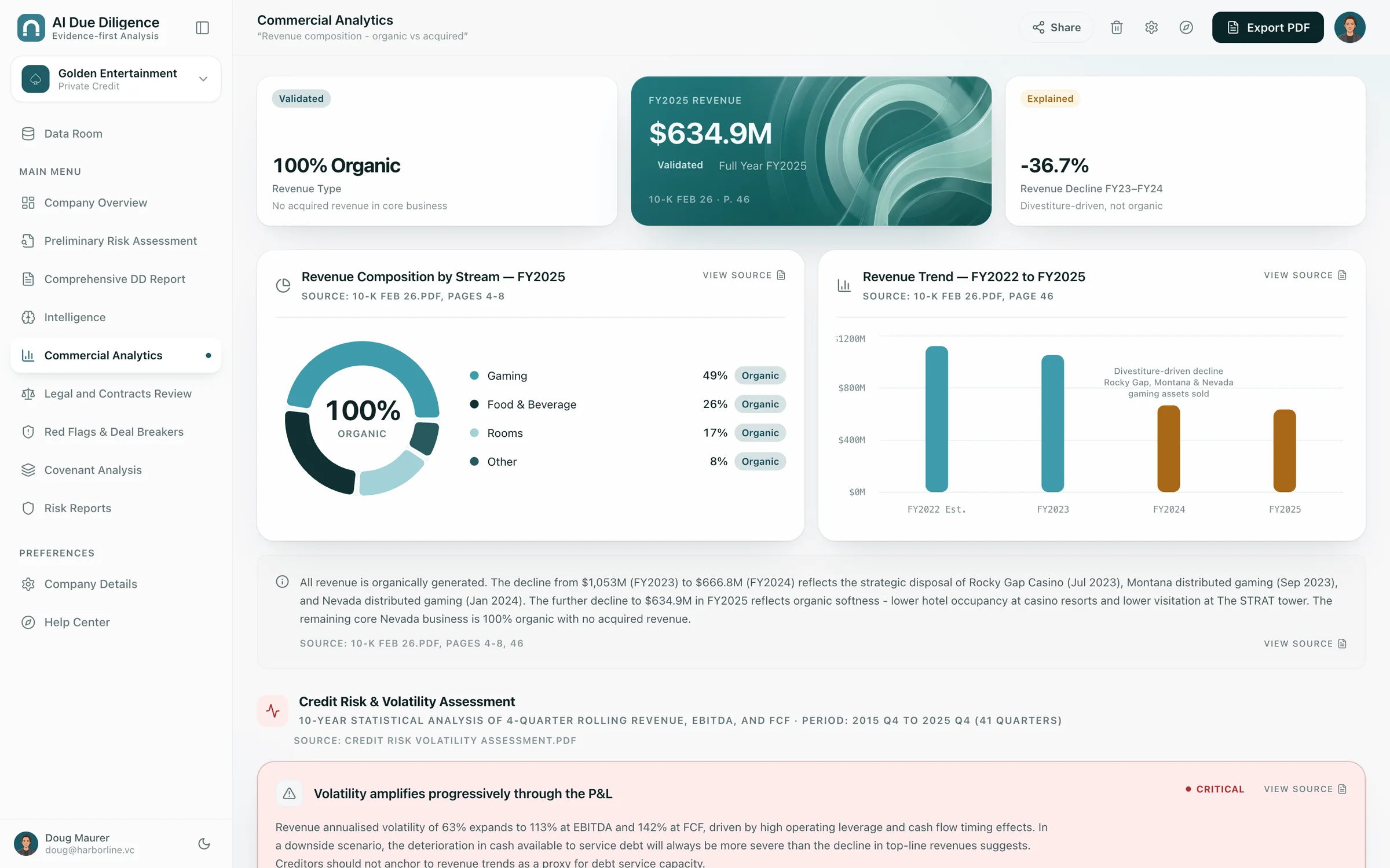 Commercial analytics in AI Due Diligence: revenue composition, revenue trend and credit-risk findings, each with a link to its source page