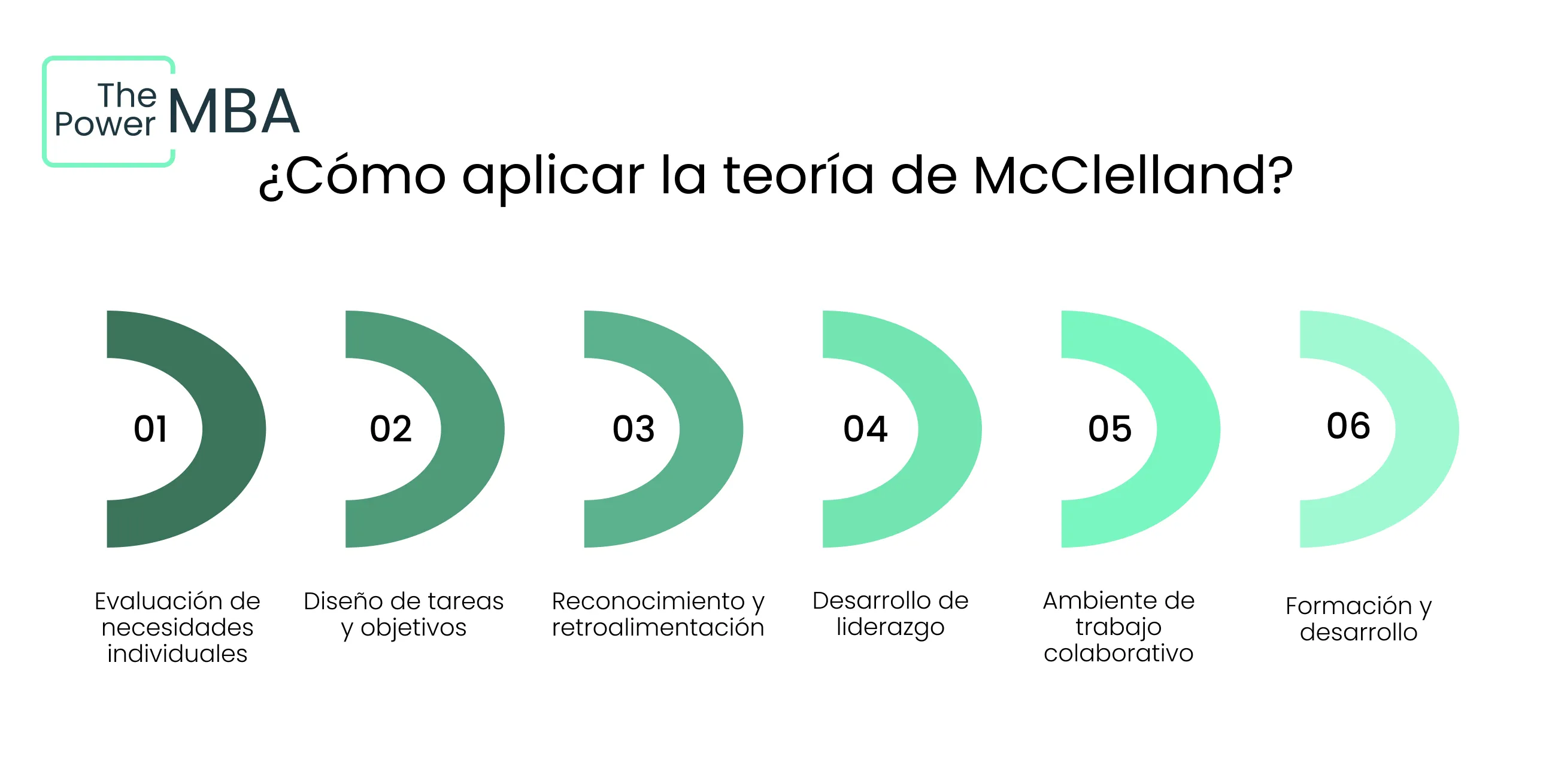 Cómo aplicar la teoría de McClelland