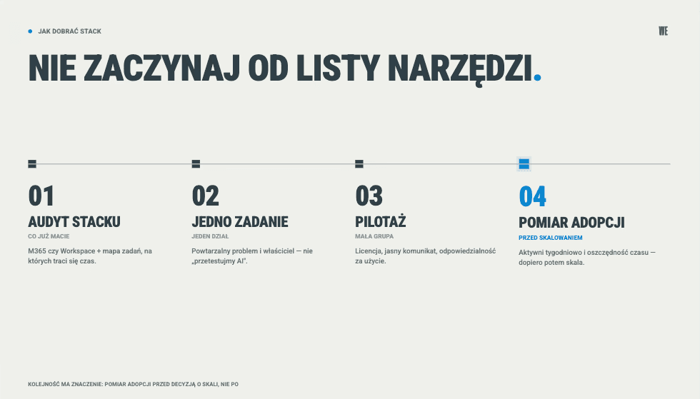 Cztery kroki doboru stacku AI w firmie: audyt procesów, jedno zadanie i jeden dział, pilotaż, pomiar adopcji przed skalowaniem