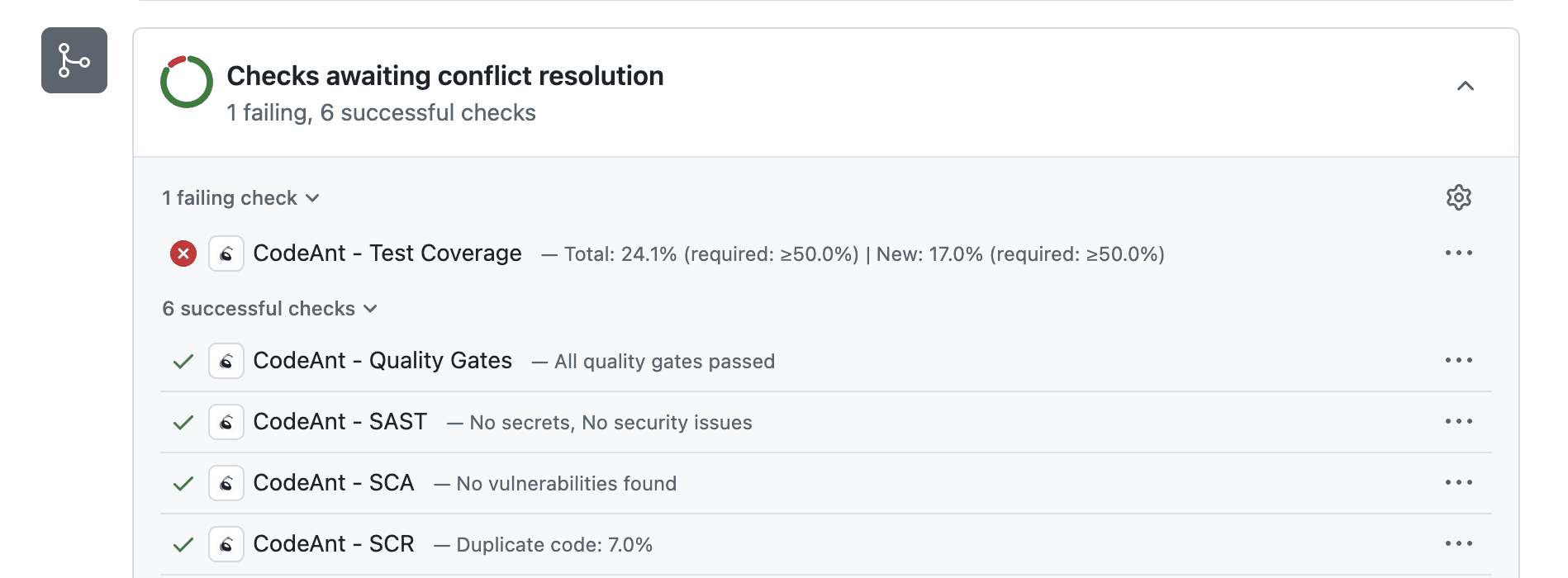 Pull request checks panel showing failing, skipped, and successful checks, including test runs, quality gates, SAST, SCA, and duplicate code results, with a notice about merge conflicts.
