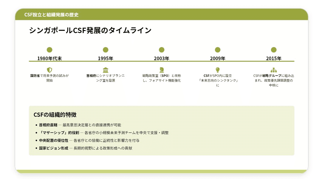 CSFの設立と位置づけ。1980年代末→1995→2003→2009→2015の歴史図