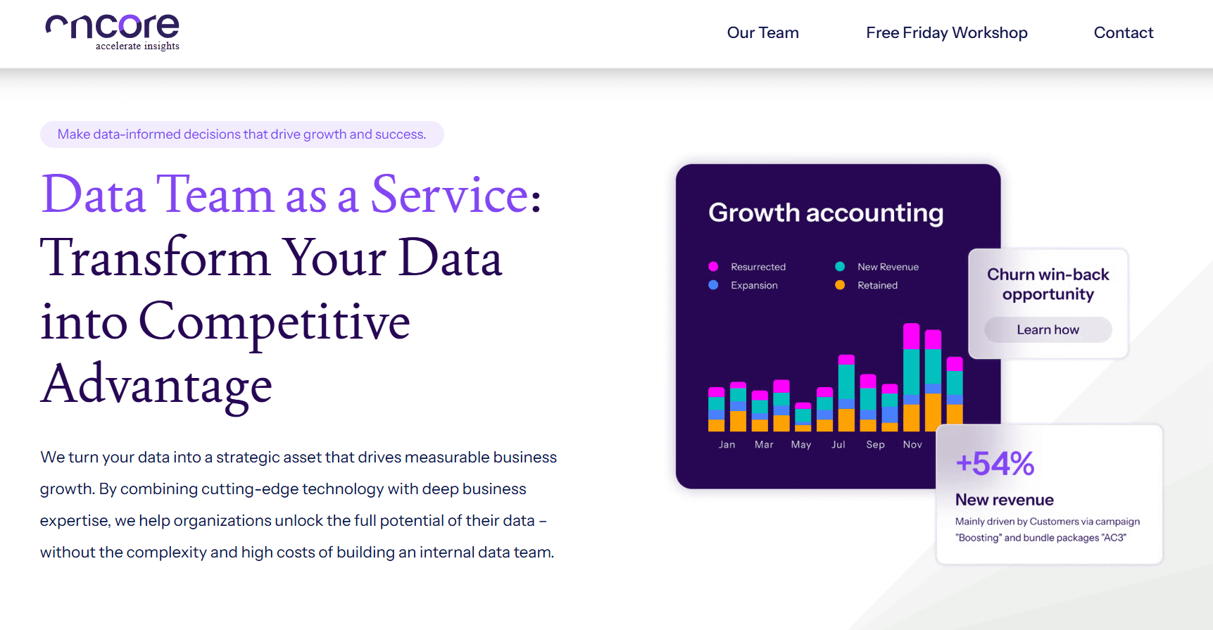 OnCore.AI Accelerated Insights