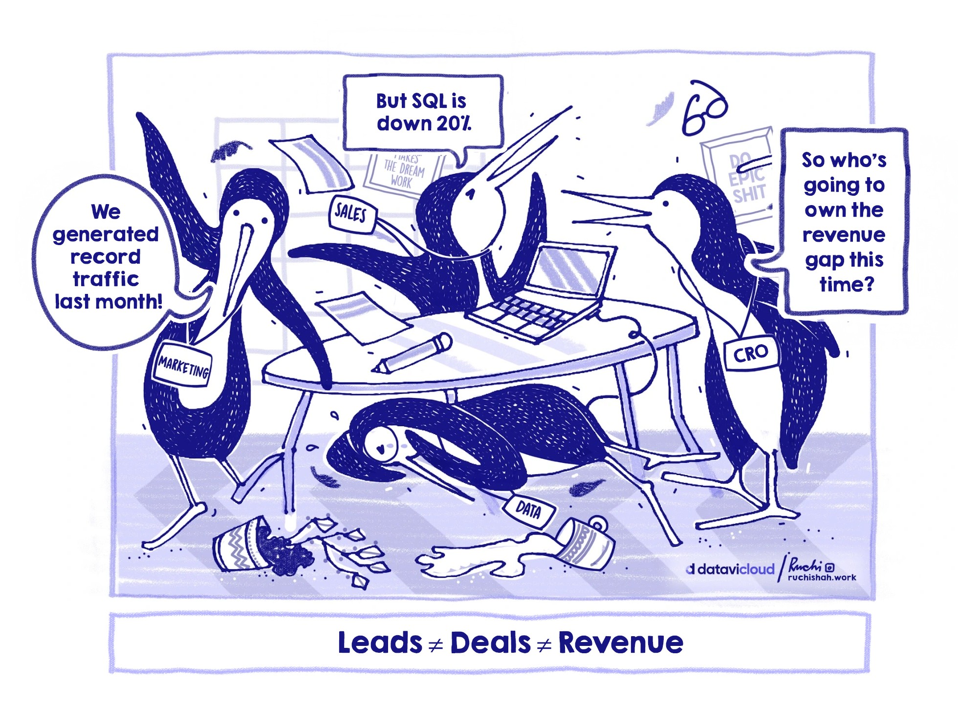 A blue-and-white satirical business illustration by Datavic Cloud titled "Leads ≠ Deals ≠ Revenue." Three penguins—representing Marketing, Sales, and a CRO—stand around a cluttered table with a spilled coffee cup. Marketing exclaims, "We generated record traffic last month!", while Sales points out that SQLs are down 20%, and the CRO asks who is going to own the revenue gap. This image highlights the need for inter-team alignment and real-time sales intelligence.