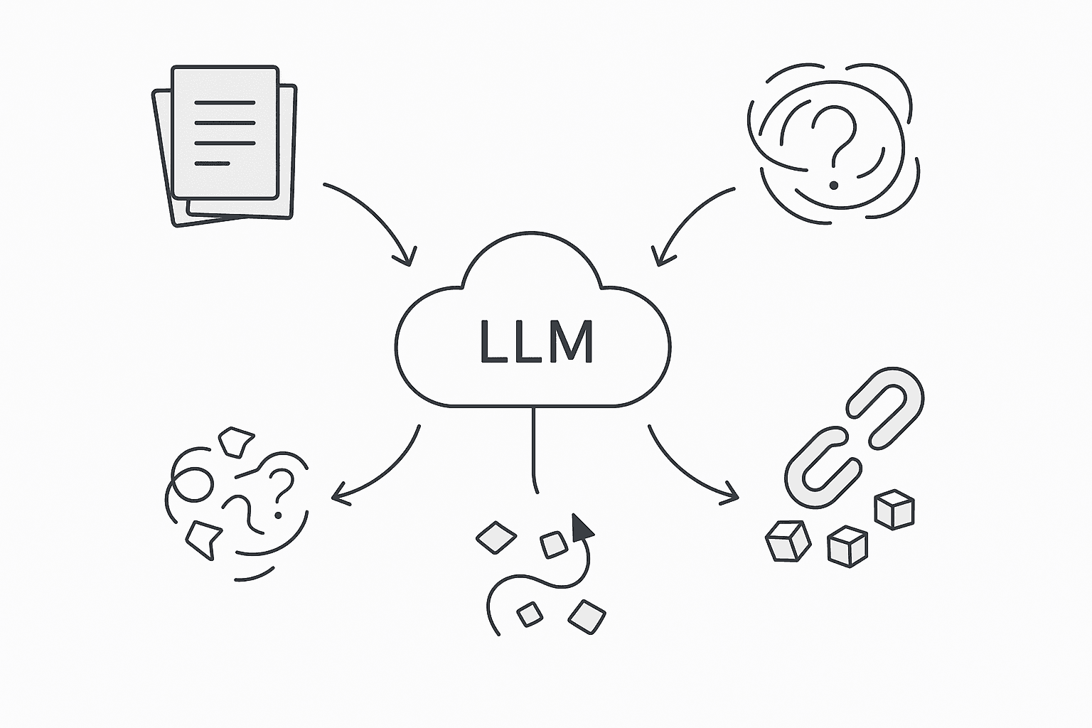 Diagram shows bias, hallucination, and data gaps converging into an LLM, causing citation errors
