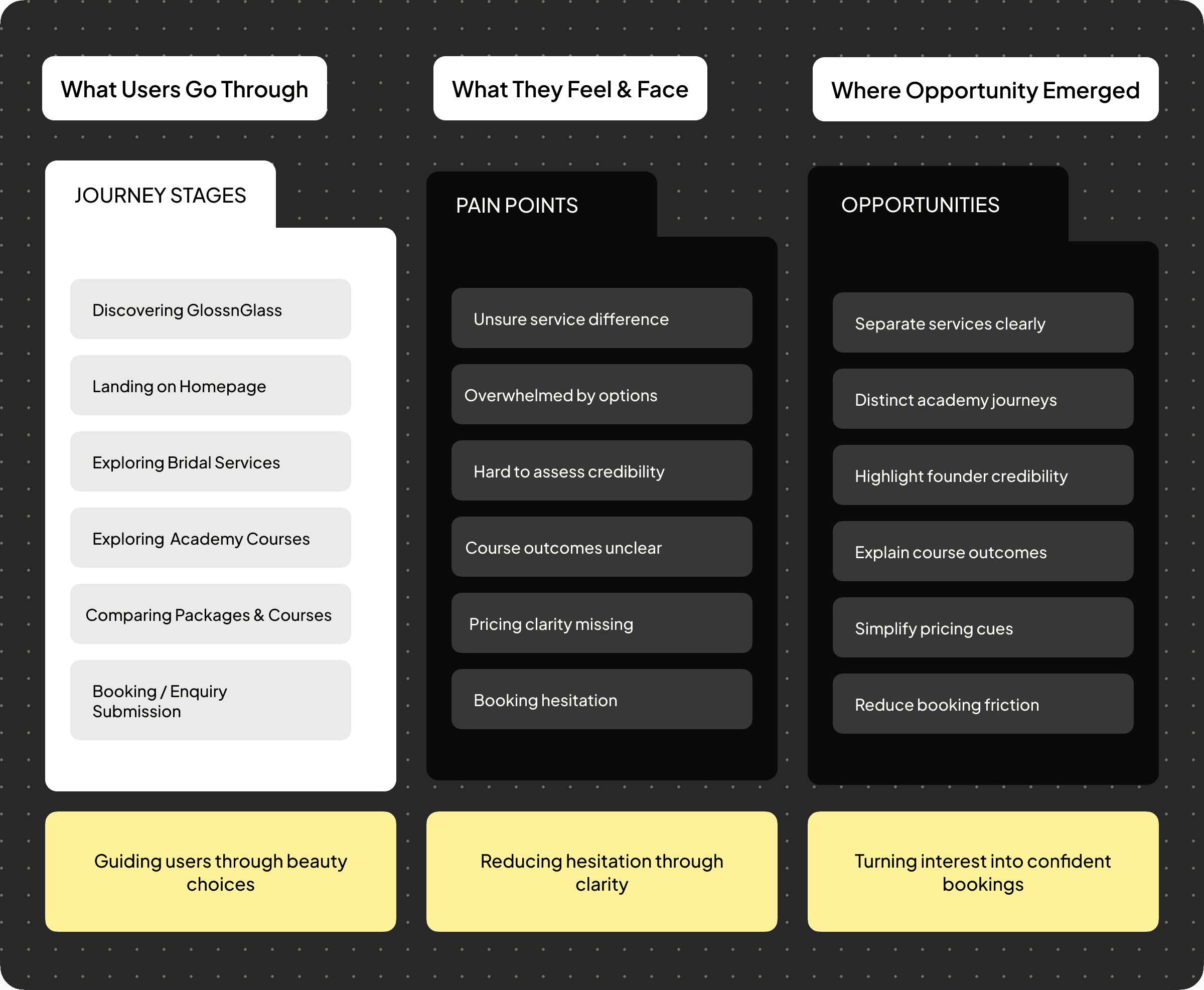 GlossnGlass User Flow