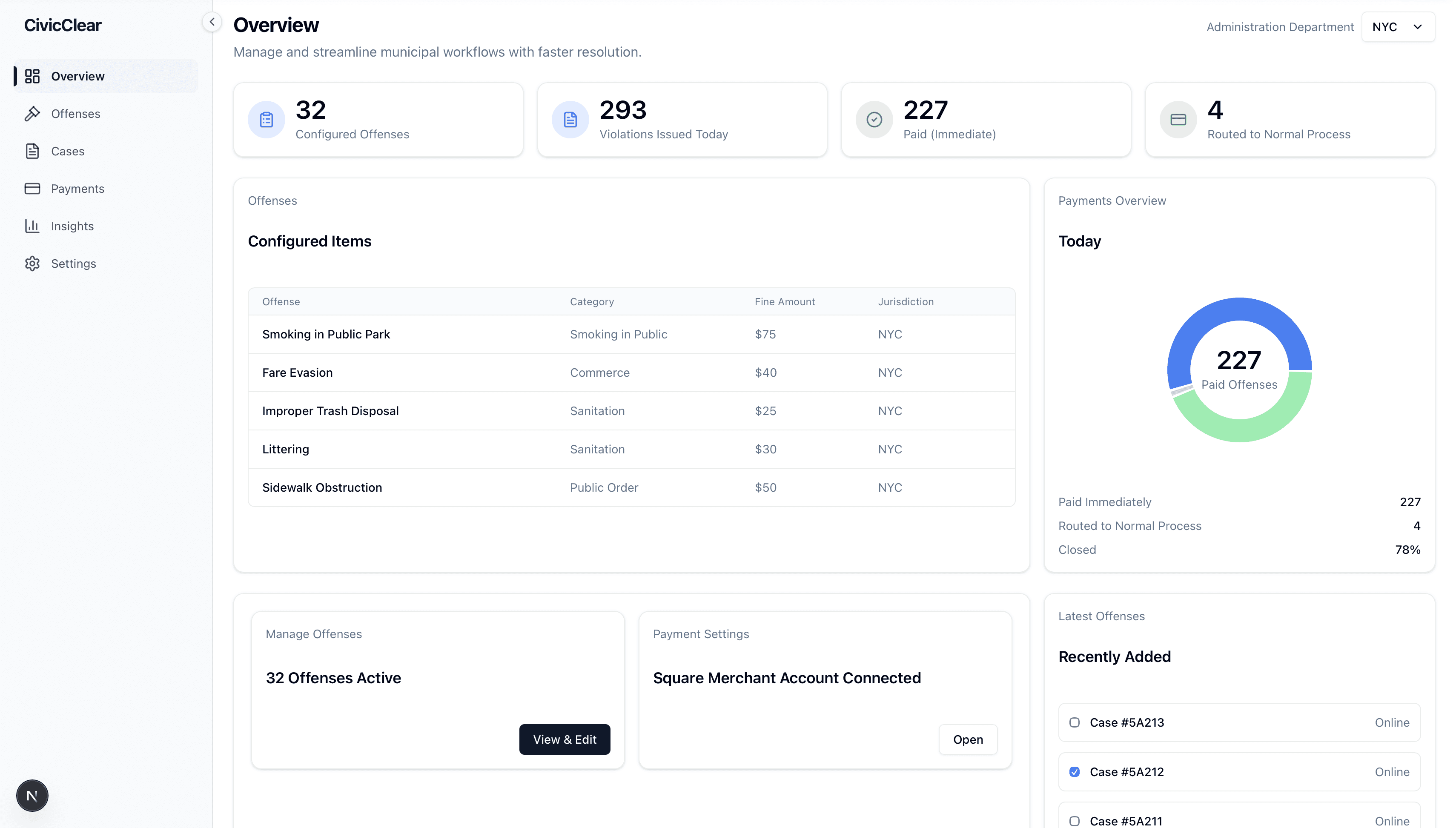 An image of Dreelio's dashboard