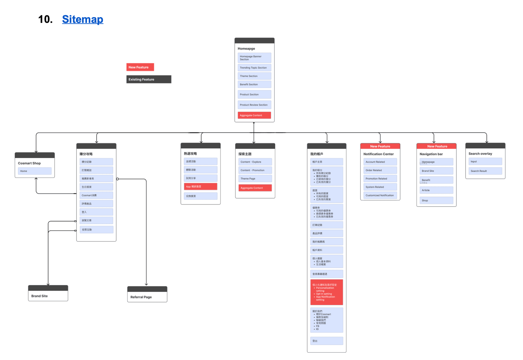 design process of Cosmopolitan