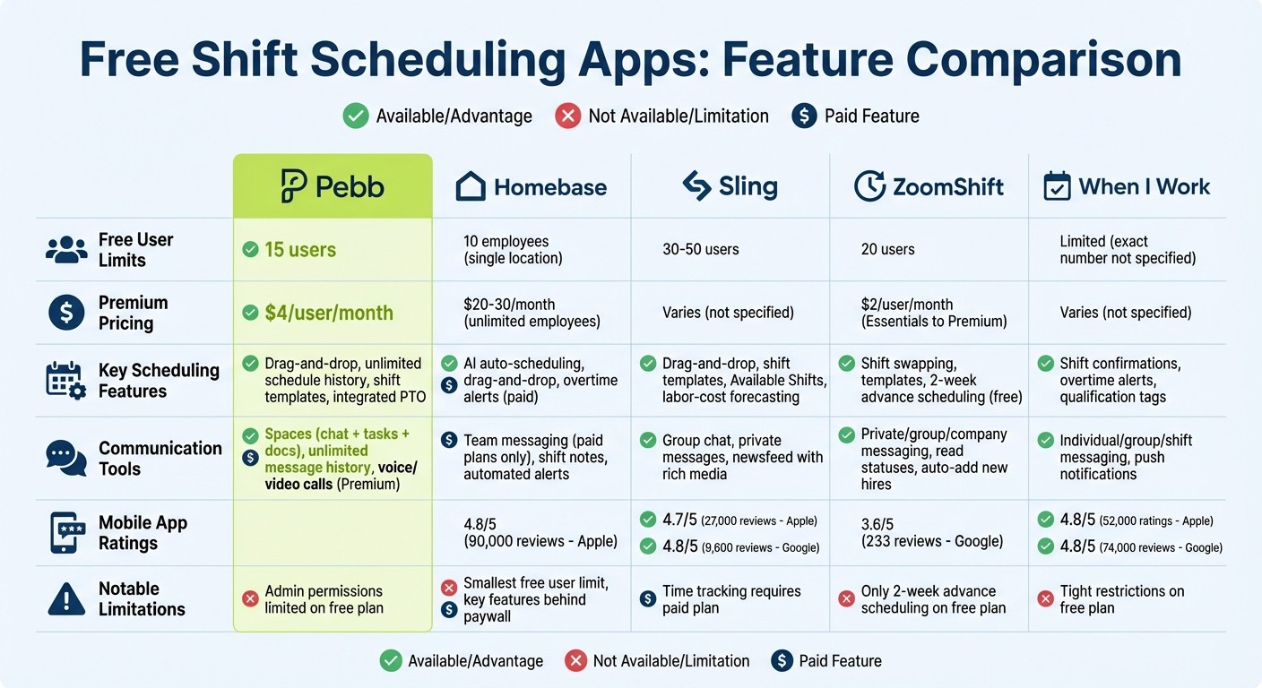 Free Shift Scheduling Apps Comparison: Features, Limits, and Pricing