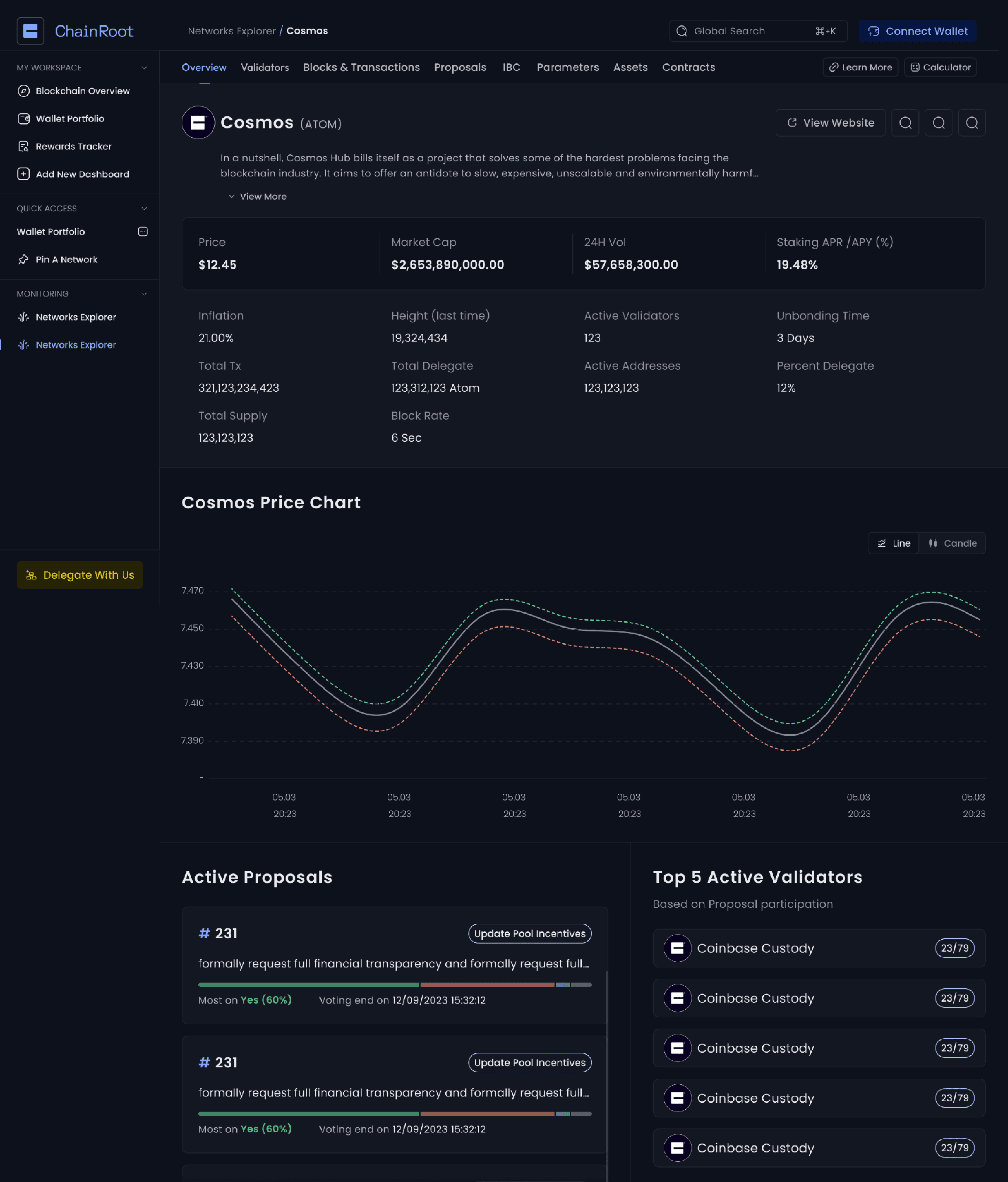 complex data dashboards
