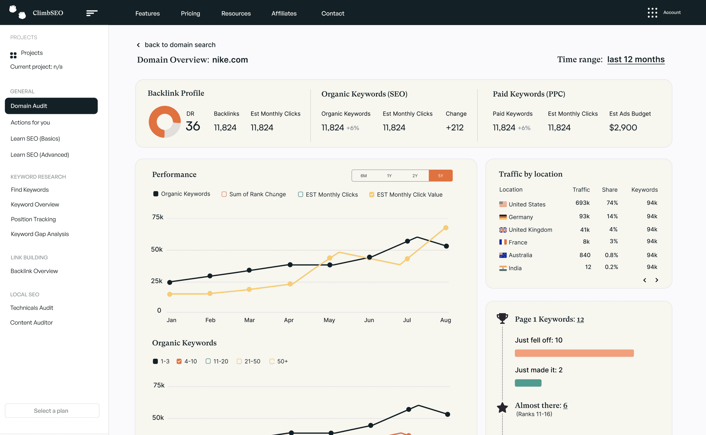 ClimbSEO Dashboard