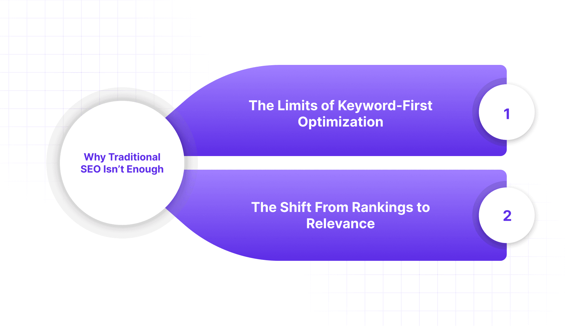 Why Traditional SEO and Static Pages Are No Longer Enough?