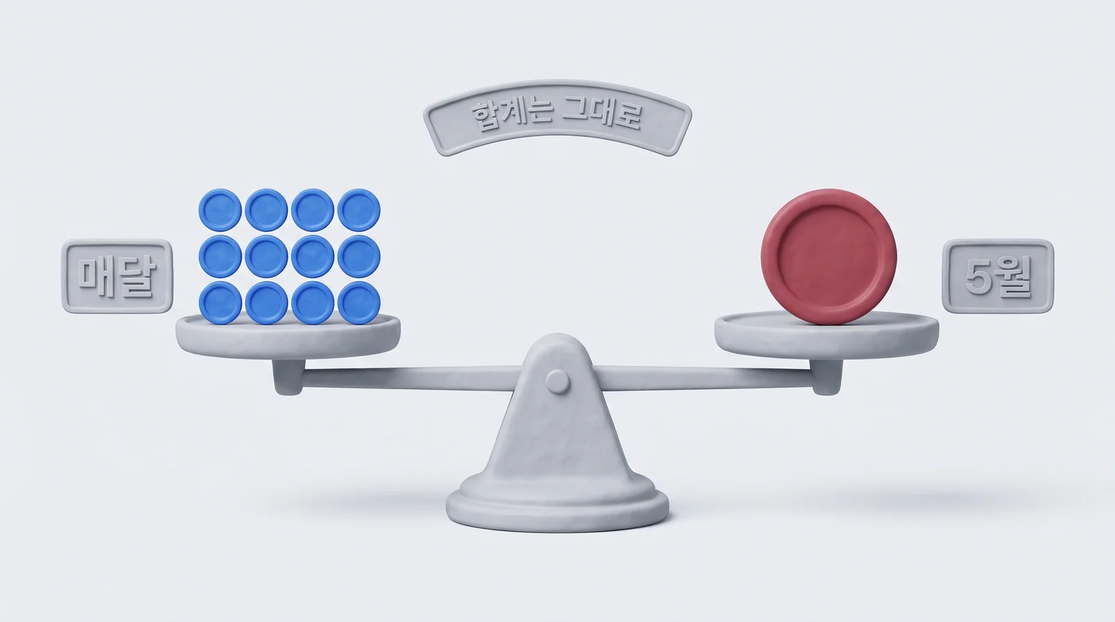 매달 덜 떼인 금액과 5월에 정산할 금액이 균형을 이루는 저울
