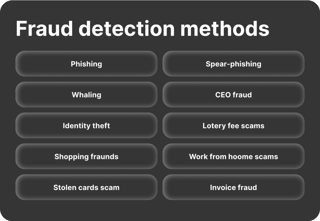 Financial fraud types