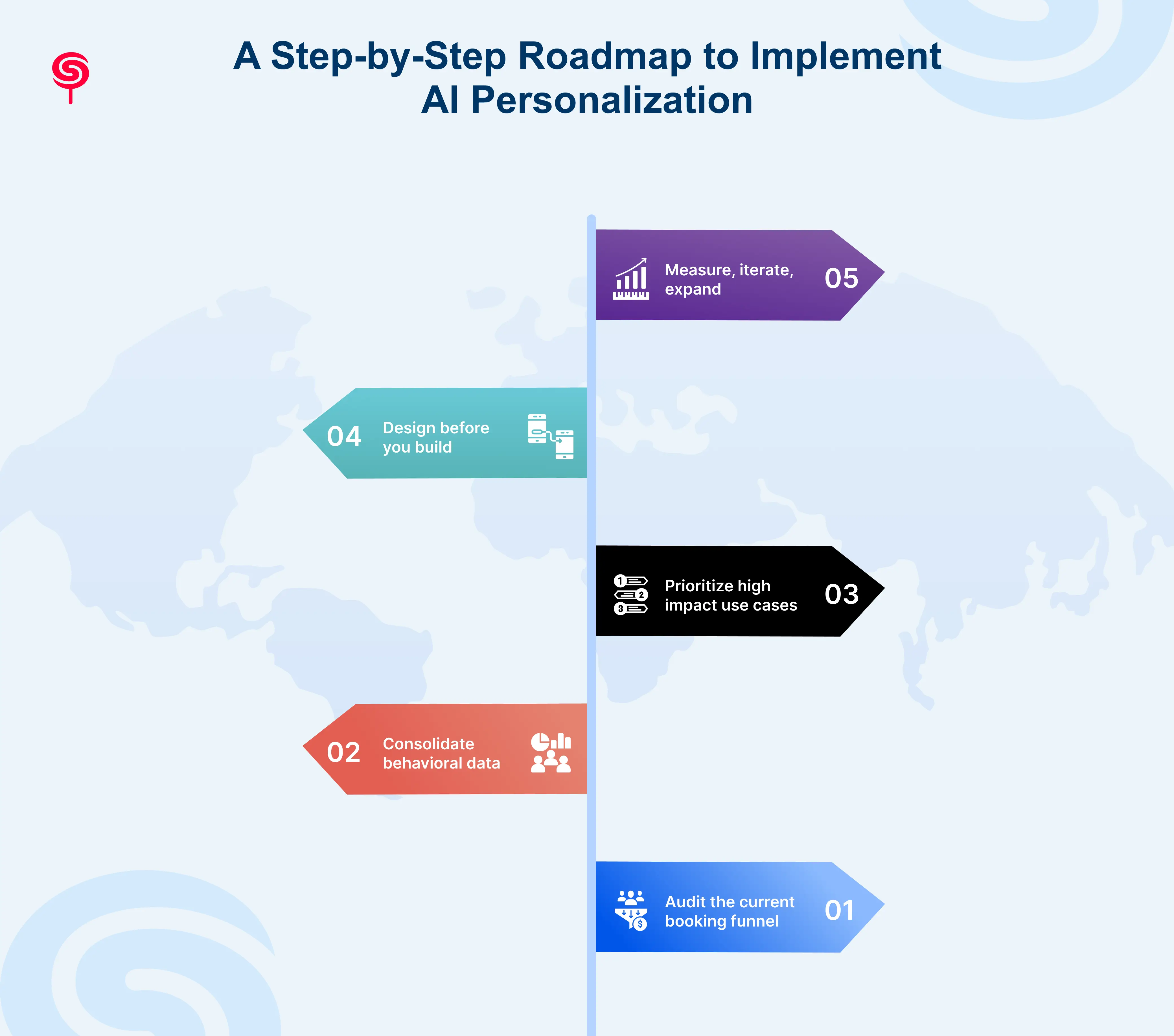 A Step-by-Step Roadmap to Implement AI Personalization