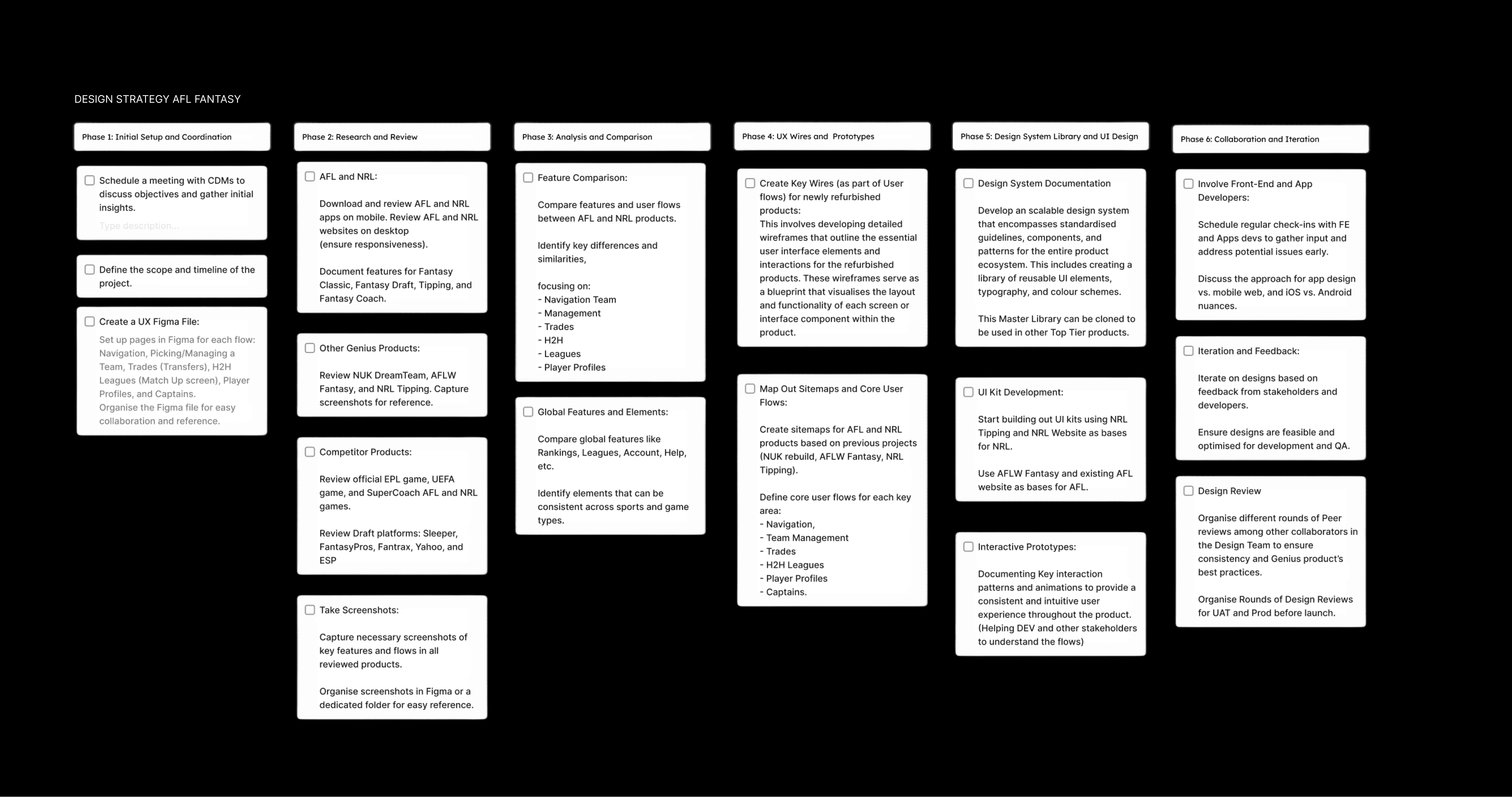 AFL Fantasy - Design Strategy