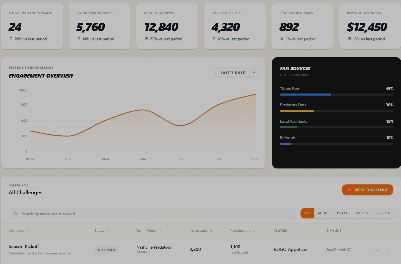 analytics