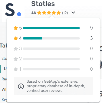 Marketing Spotlight: Stotles Marketing Strategy Reviews and Social Proof