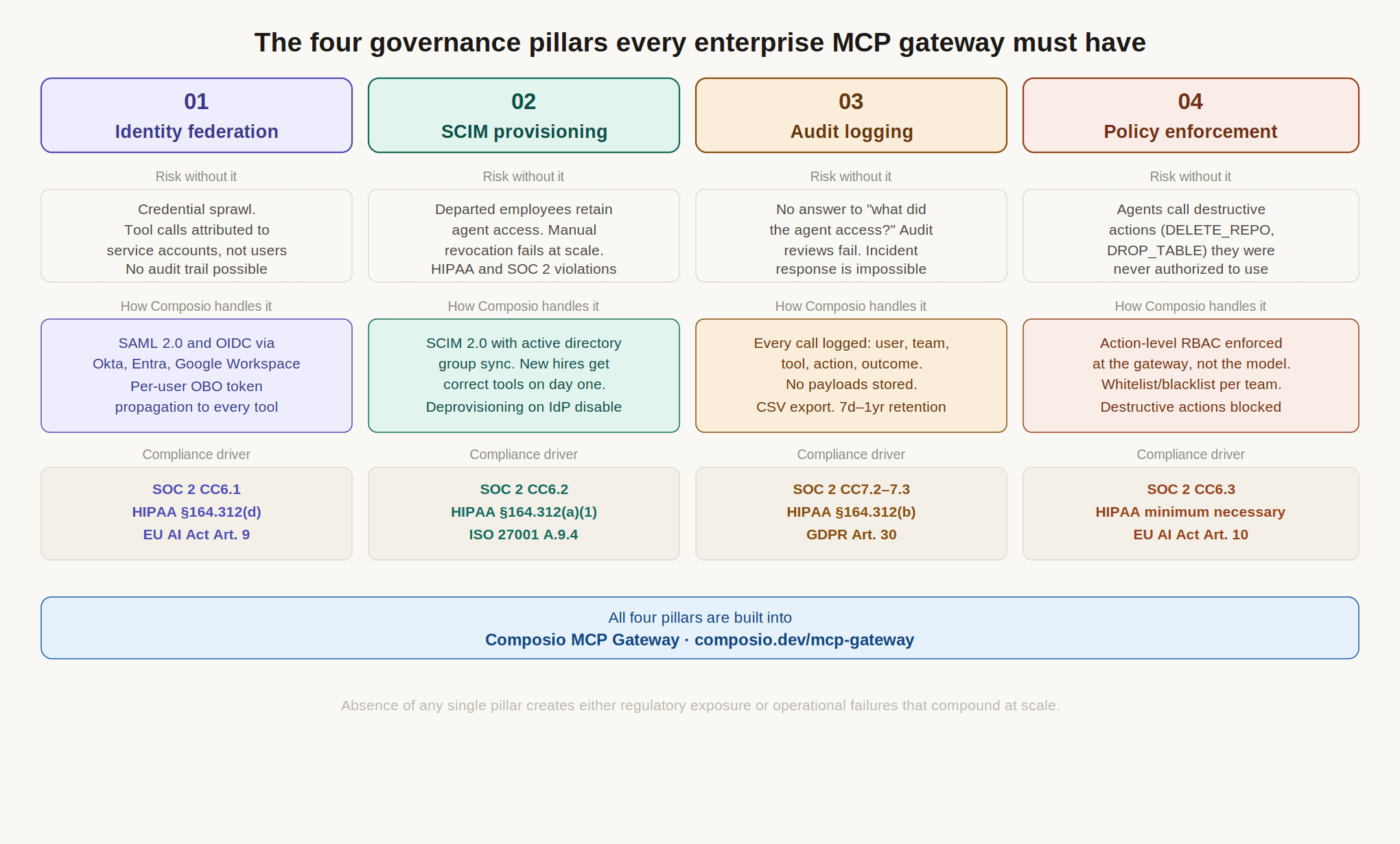 mcp-governance-pillars.png