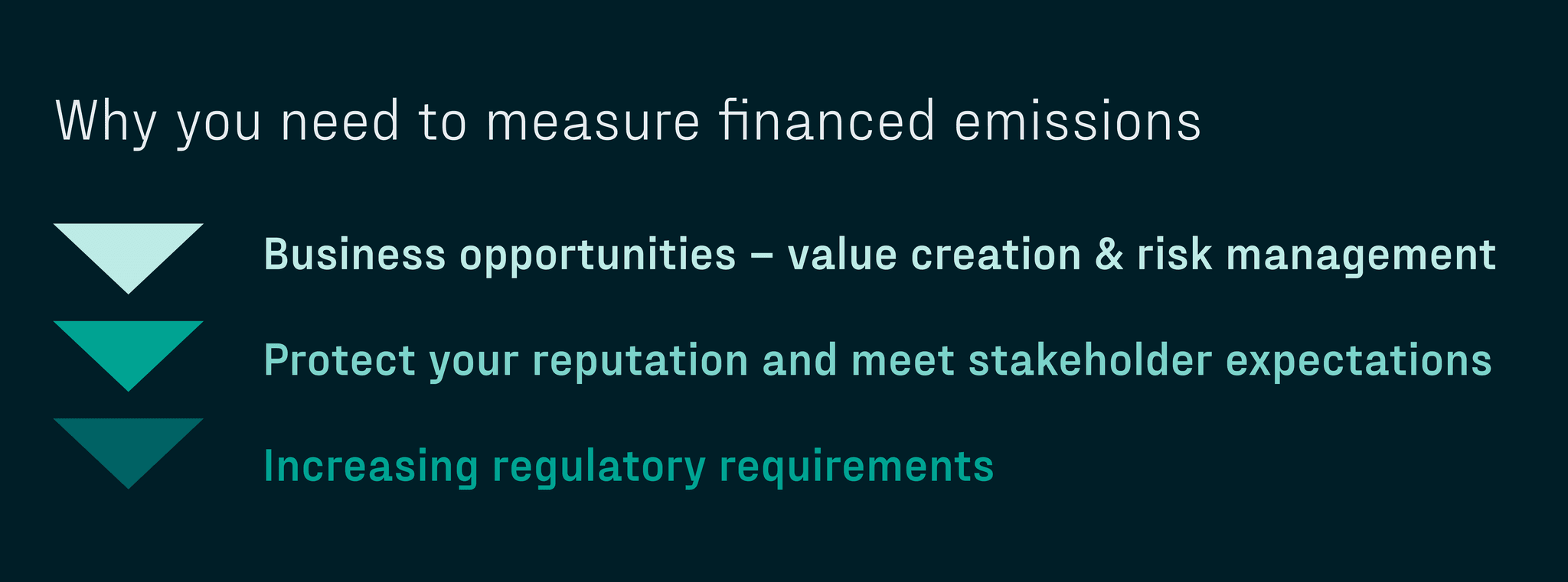 The definitive guide to financed emissions