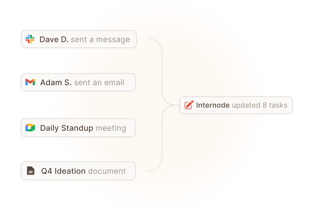 We can see a tag cloud that show what kinds of different information does Internode collect, like: Tasks, Ideas, Decision, Solutions, Opportunities, Conflicts, Notes and Actions