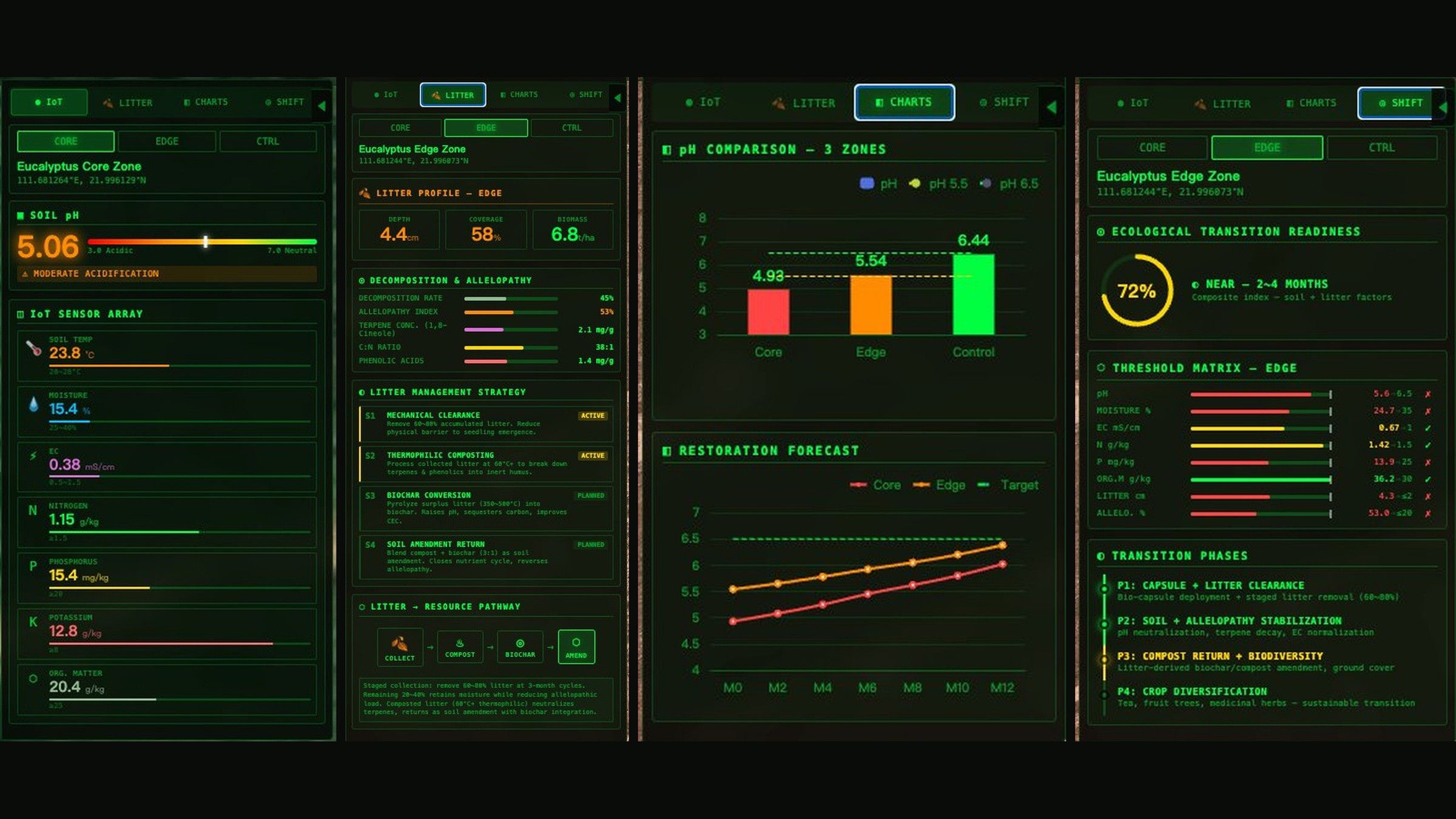 Irene Webflow template project image