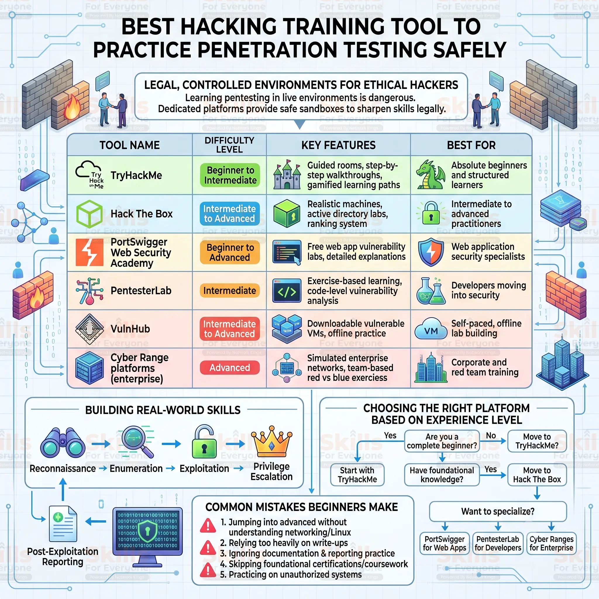 best hacking training tool