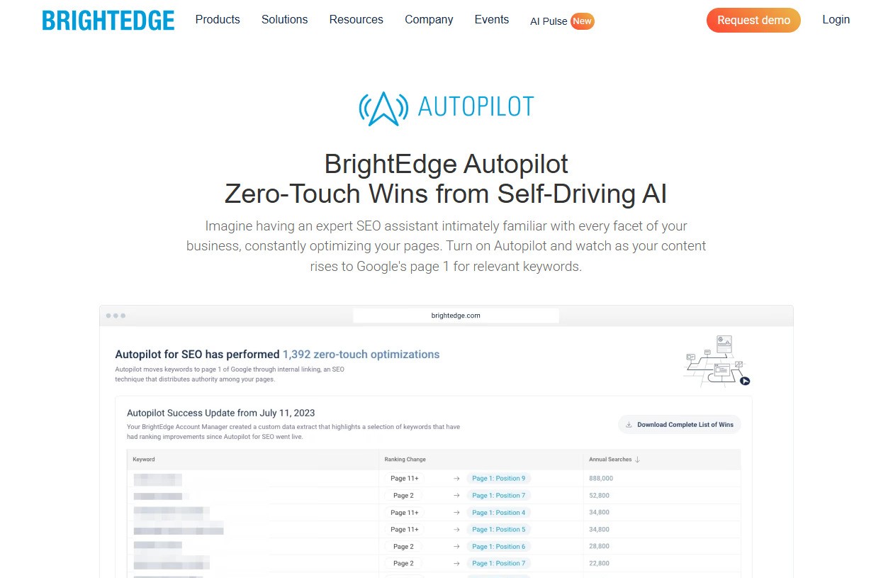 BrightEdge AI Platform