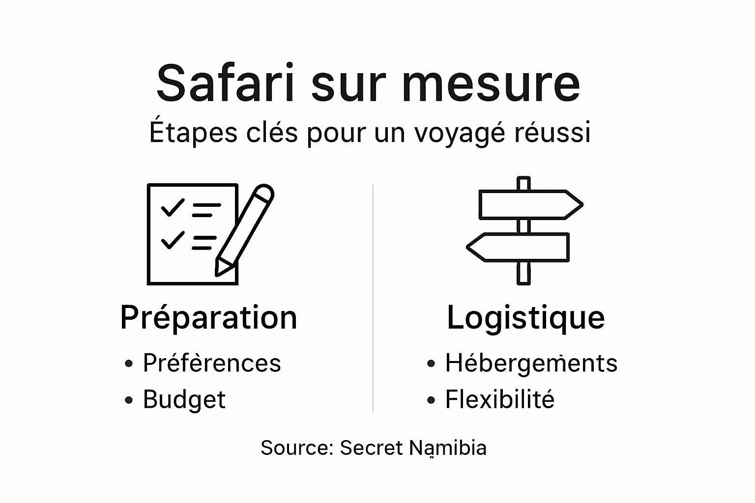 Découvrez notre infographie pour organiser un safari sur-mesure