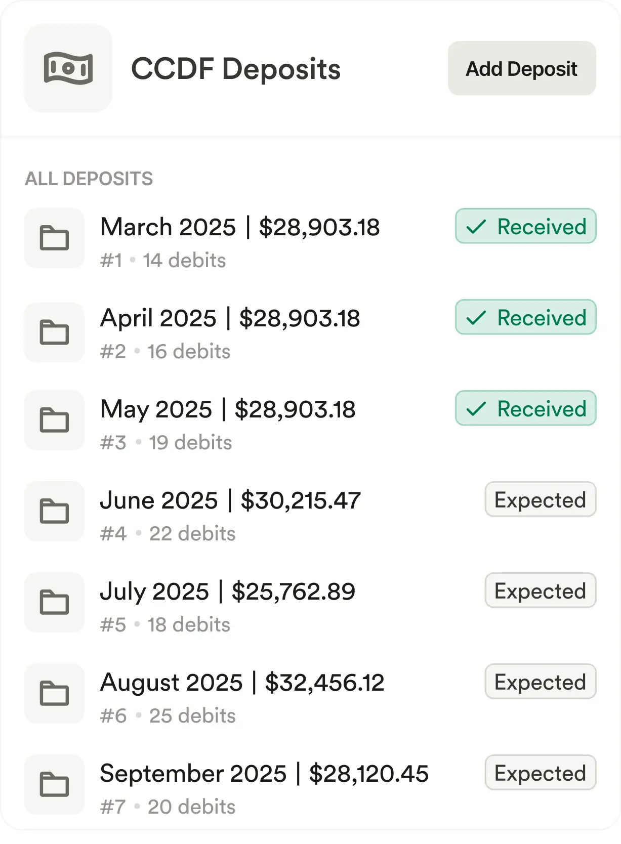 Subsidy Deposits Overview
