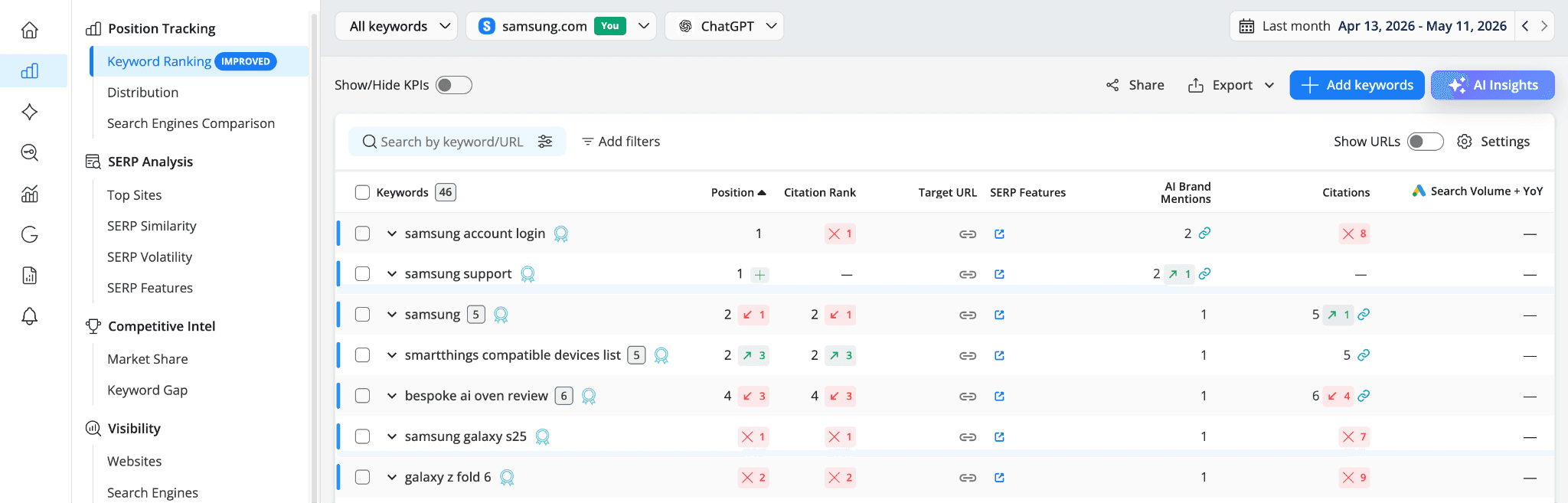 awr-keyword-ranking-branded-filter-chatgpt