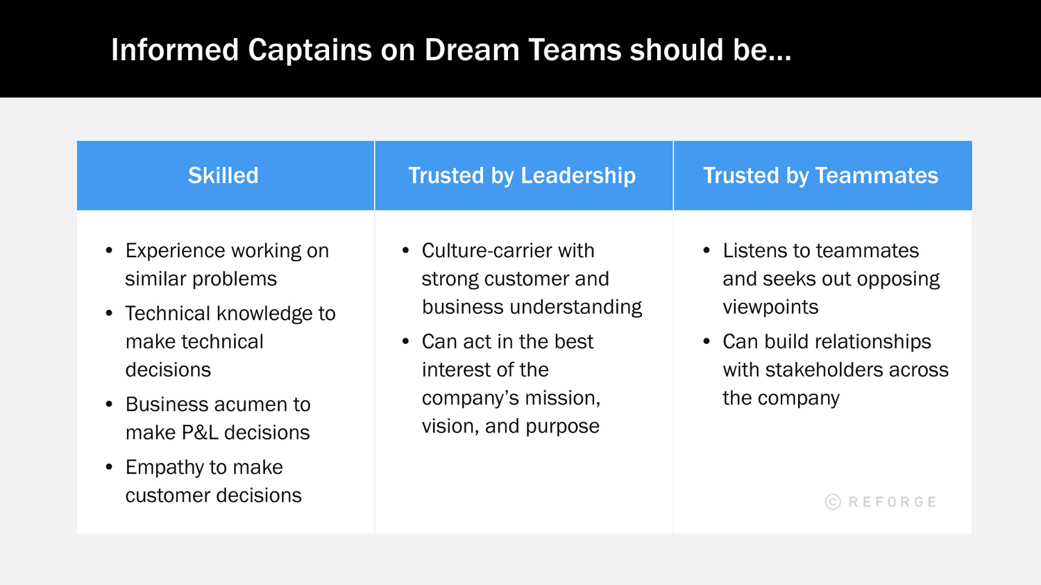 Informed Captains on Dream Teams should be…