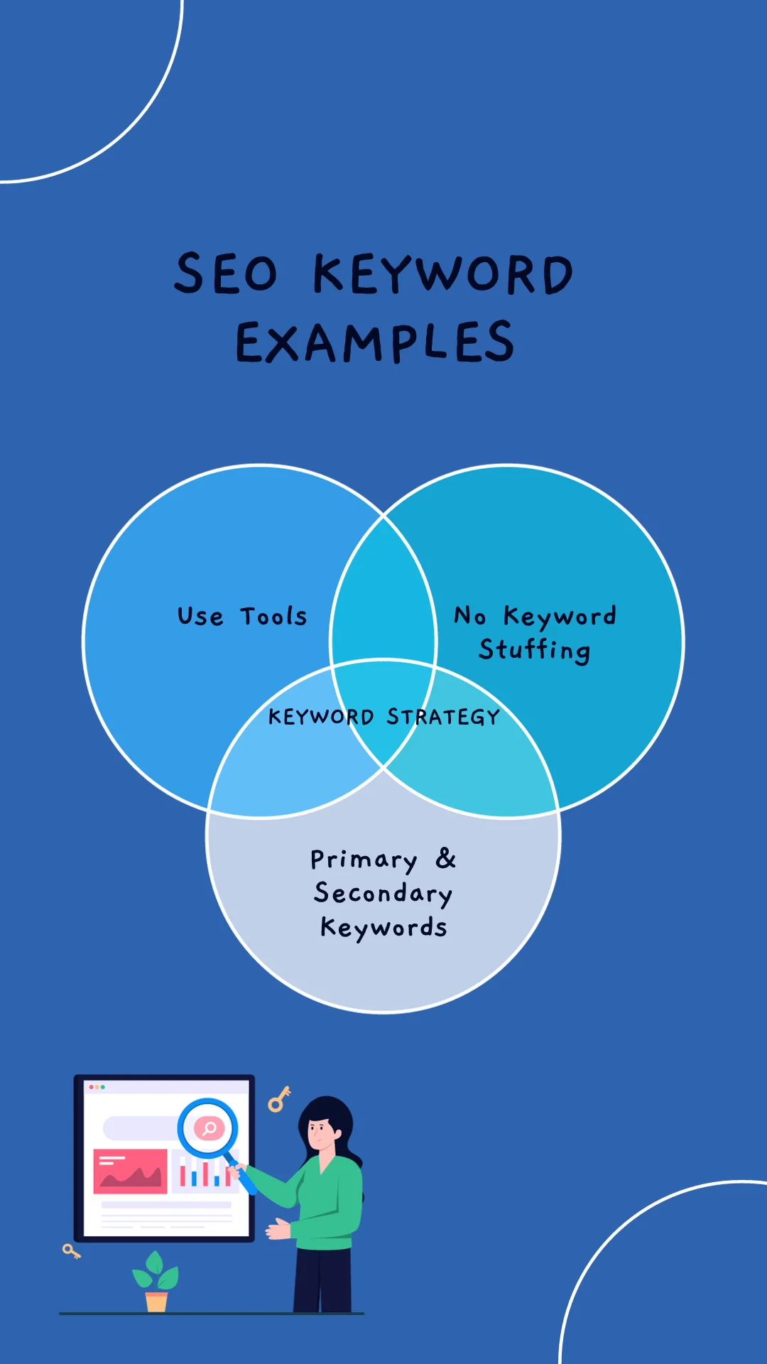 A venn diagram of what makes up seo keywords