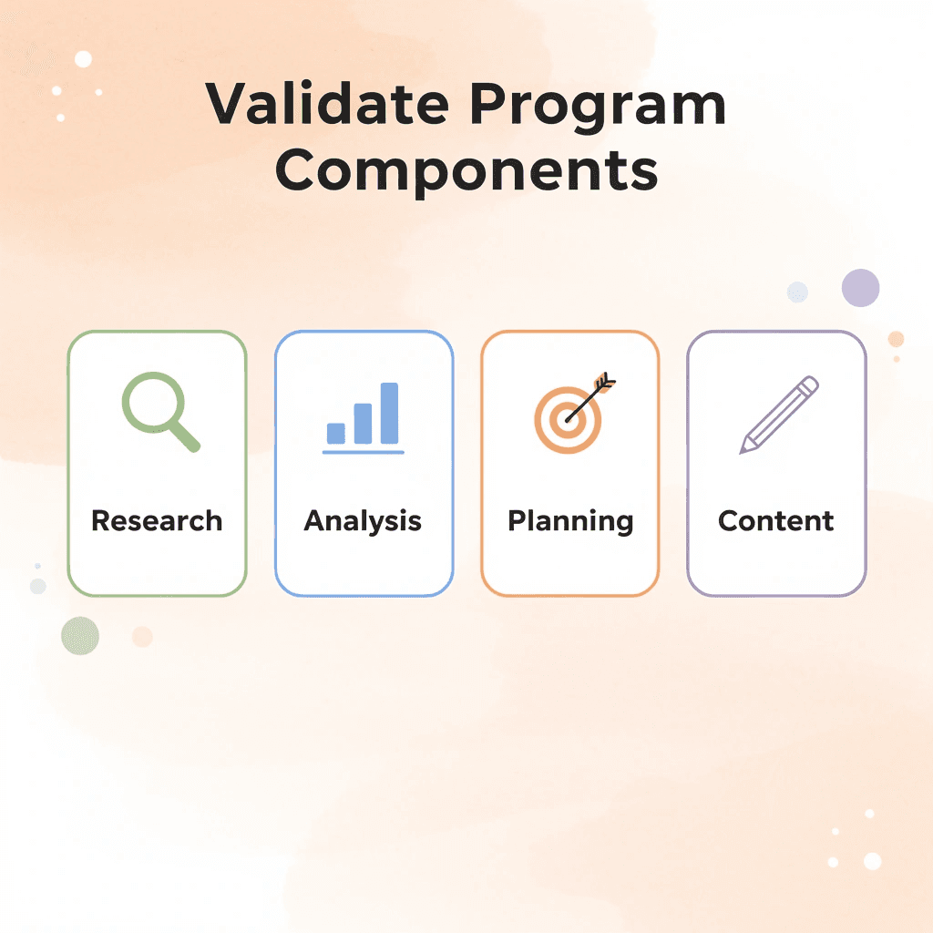 Infographic showing the four components of the SEO Validate Program - SEO Services Agency